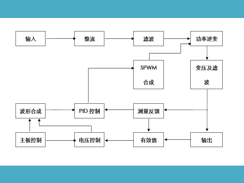 變頻電源工作原理圖1.jpg