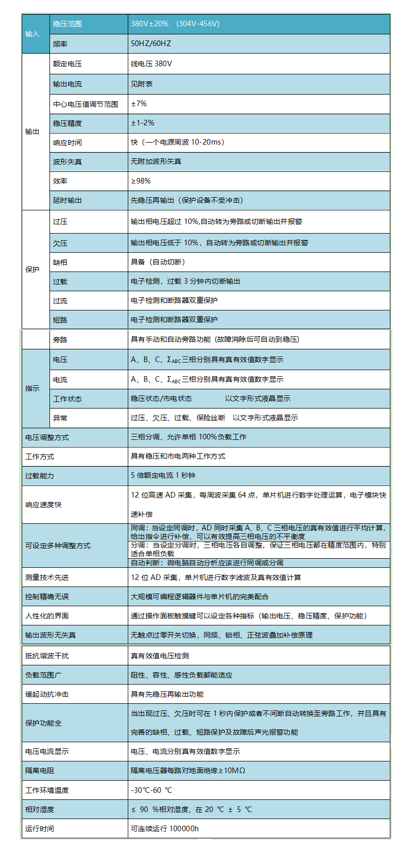 無觸點(diǎn)穩(wěn)壓器技術(shù)規(guī)格.jpg