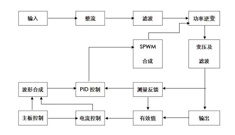 交流恒流源 工作原理2.jpg